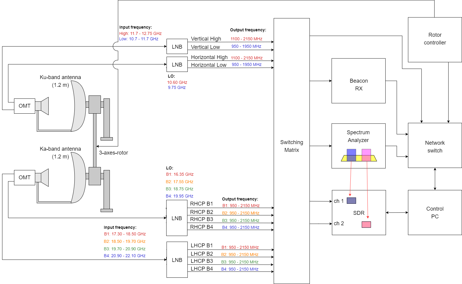 diagram_ngso_sense5.png